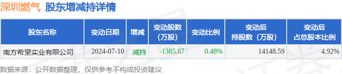 荣盛石化12月24日大宗交易成交414.90万元