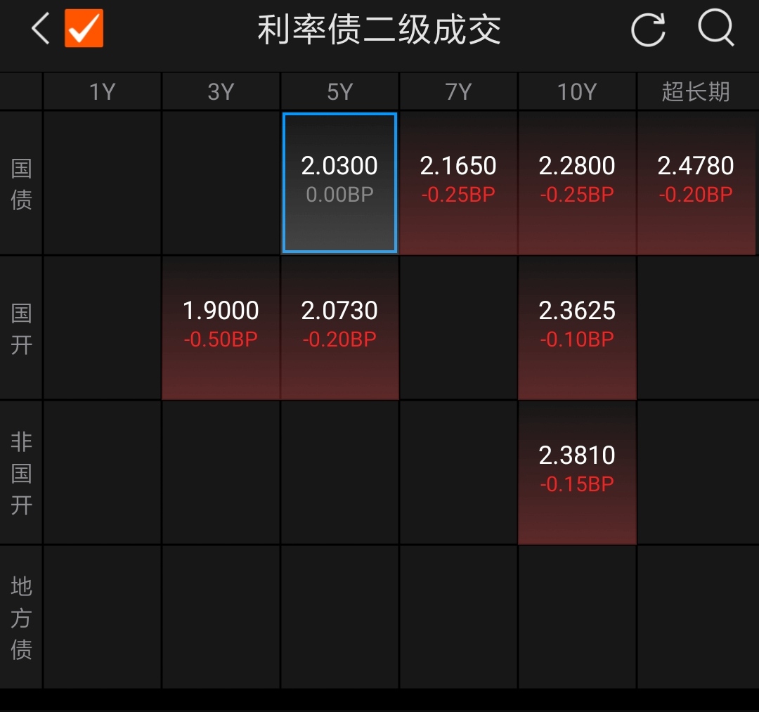 债市回调,倒车接人还是离场时刻?| 债圈大家说12.24