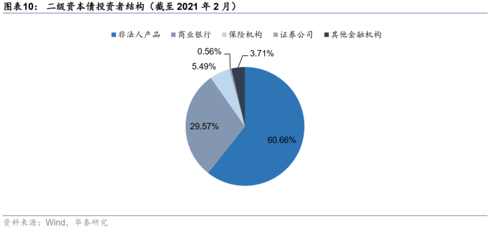 乐山市商业银行成功发行30亿二级资本债 创下中西部同类型发行价格新低
