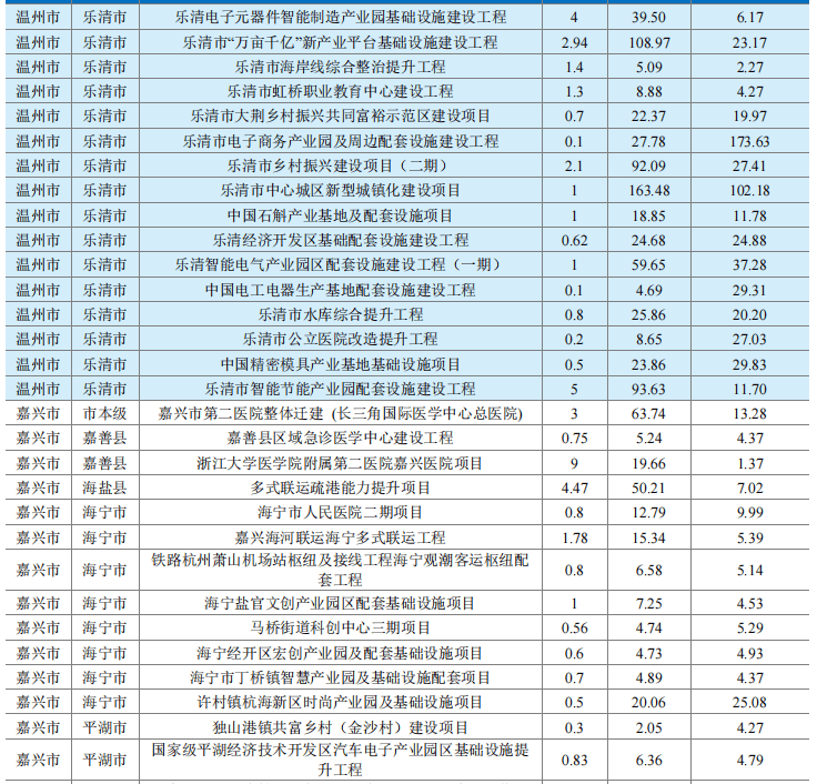 利好来了！国办：扩大专项债券投向领域和用作项目资本金范围