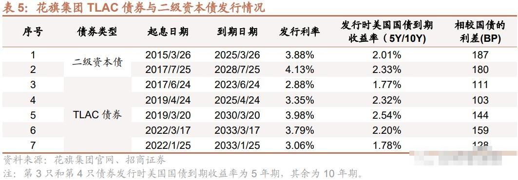 乐山市商业银行成功发行30亿二级资本债 创下中西部同类型发行价格新低