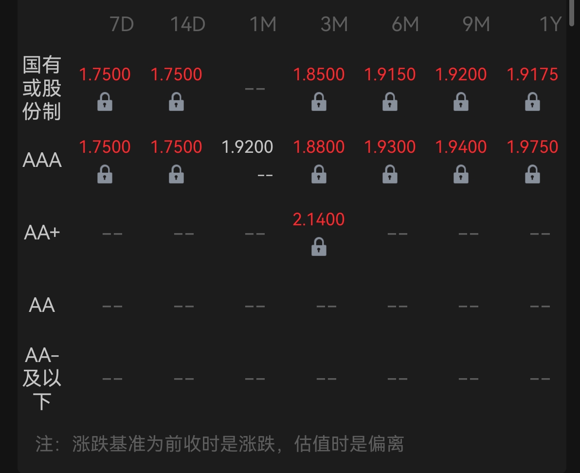 政金债券ETF(511520)昨日净流入超3.7亿,规模近340亿,本轮调整或告一段落,政金债券ETF配置机会备受关注
