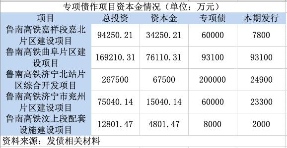 扩大专项债券投向领域和用作项目资本金范围