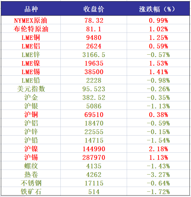 (2024年12月26日)今日沪锡期货和伦锡最新价格查询