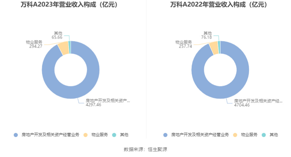68家券商今年发债1.31万亿,同比下降12%,融资需求因何下降?