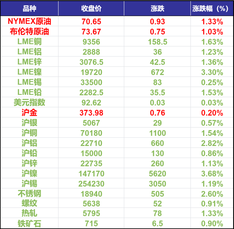 (2024年12月27日)今日沪锡期货和伦锡最新价格查询