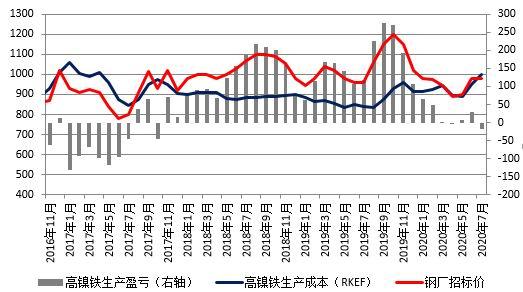 (2024年12月27日)今日沪镍期货和伦镍最新价格查询