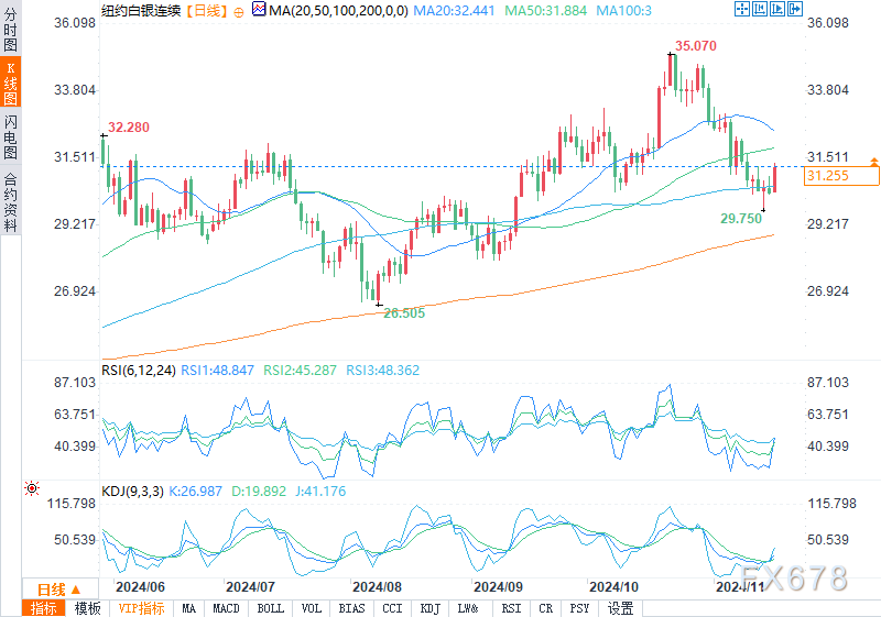 (2024年12月27日)黄金期货和comex黄金今日价格行情查询