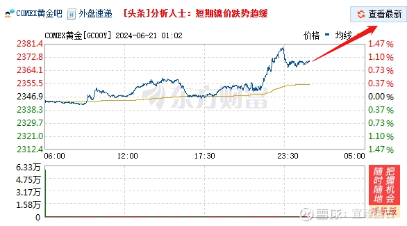 (2024年12月27日)黄金期货和comex黄金今日价格行情查询