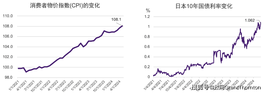 科创板平均股价29.84元，5股股价超300元