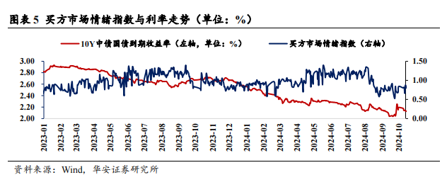 债市收盘|开年首日抢配情绪仍然高涨