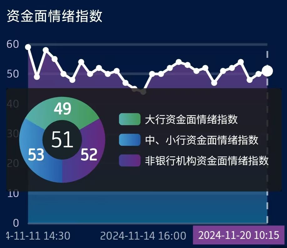 债市收盘|开年首日抢配情绪仍然高涨