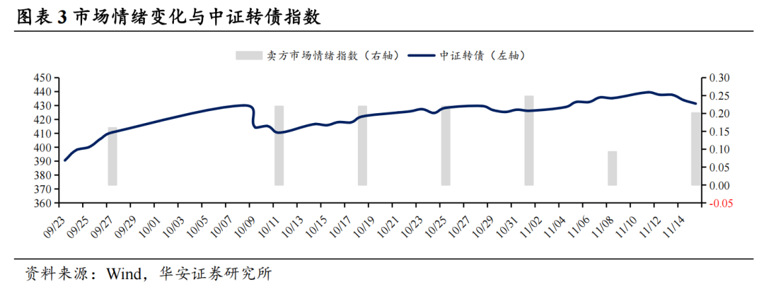 债市收盘|开年首日抢配情绪仍然高涨