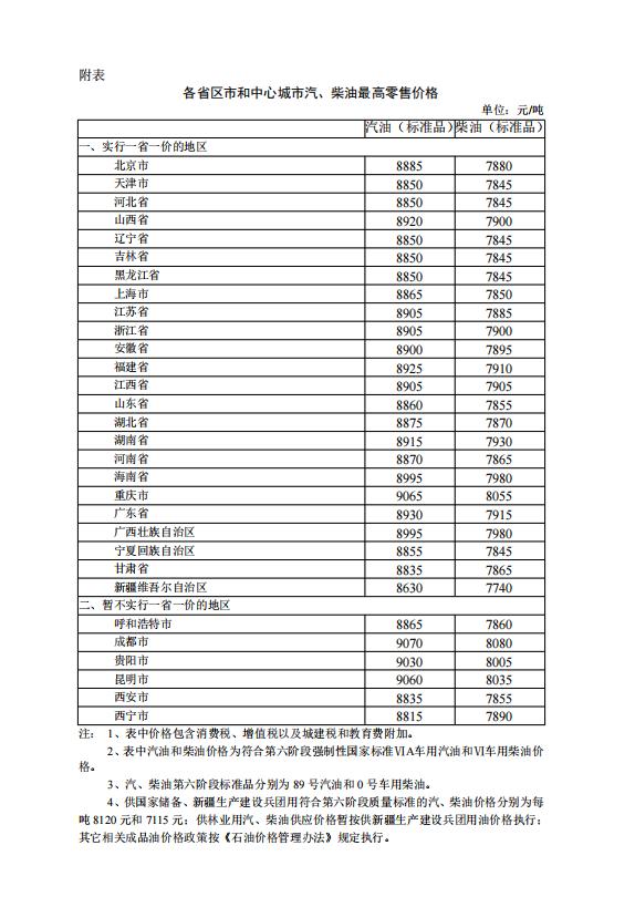 国家发改委：自1月2日24时起 国内汽、柴油价格每吨均上涨70元