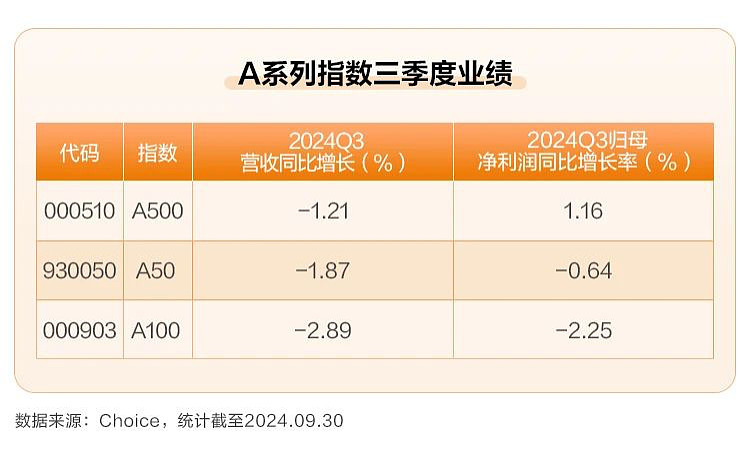 3只中证A100指数ETF成交额环比增超100%