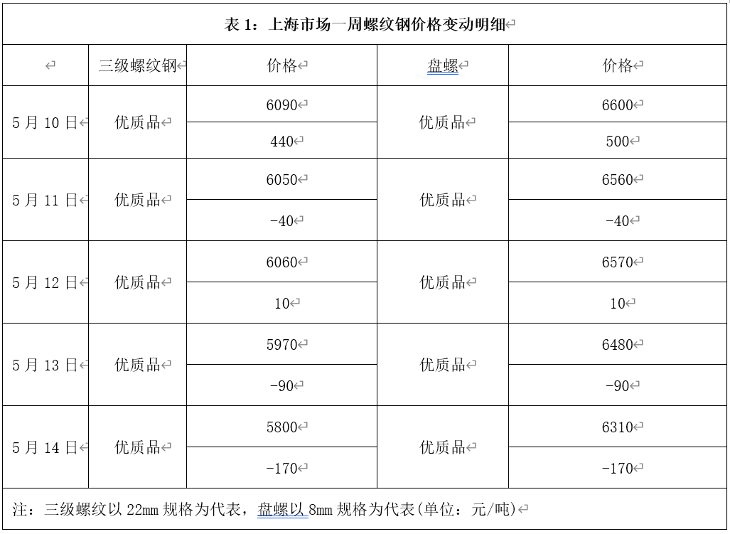 (2025年1月3日)今日螺纹钢期货价格行情查询