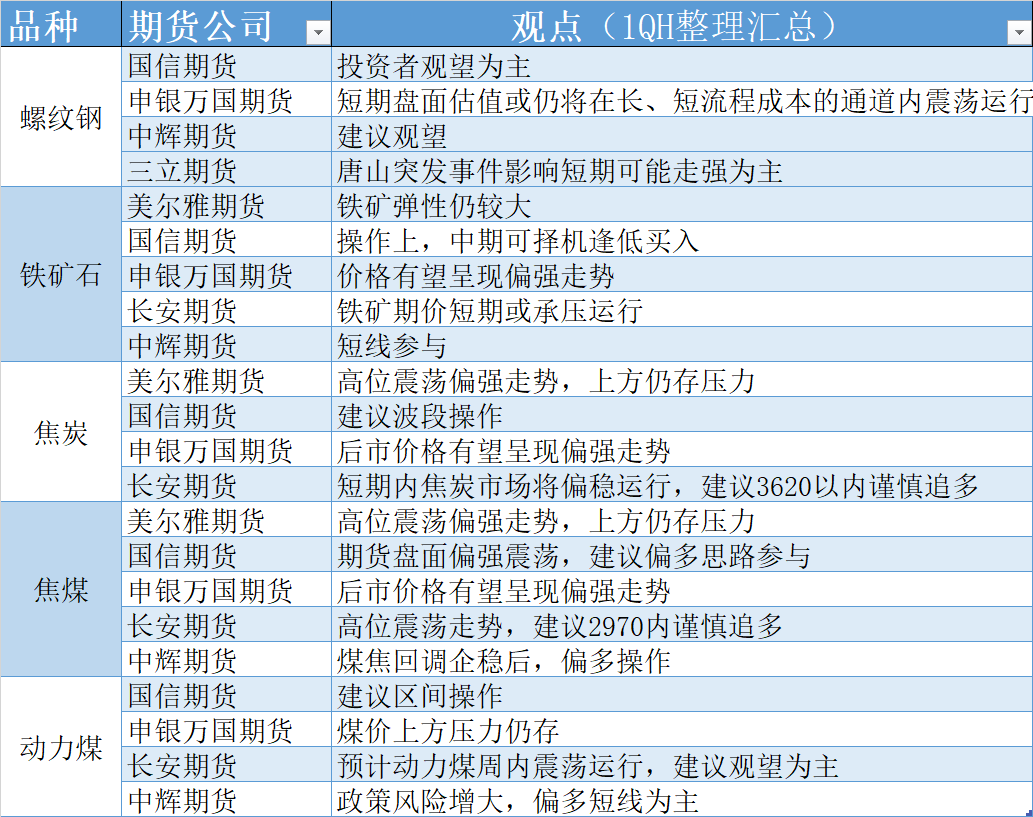 (2025年1月3日)今日螺纹钢期货价格行情查询