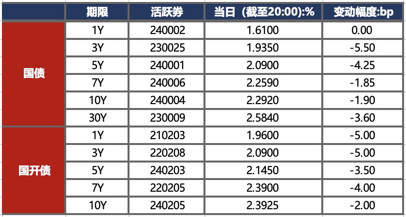 利好来了！发改委：加力扩围实施“两新”政策，增加发行超长期特别国债