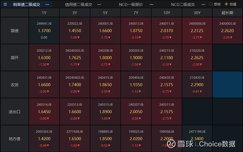 【财经分析】债市强势“开局” “热行情”难言“高枕无忧”