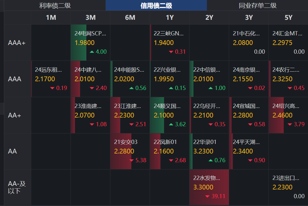 新年伊始债市大涨迎“开门红”，后市或强势震荡