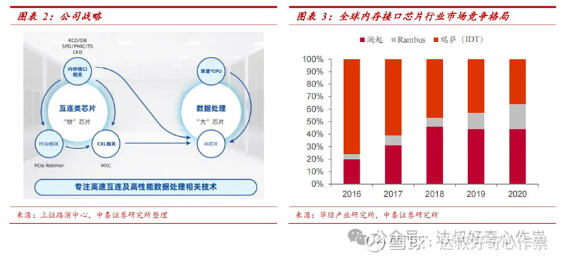 澜起科技1月3日大宗交易成交1218.60万元