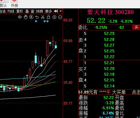 快手概念下跌7.03%，主力资金净流出41股