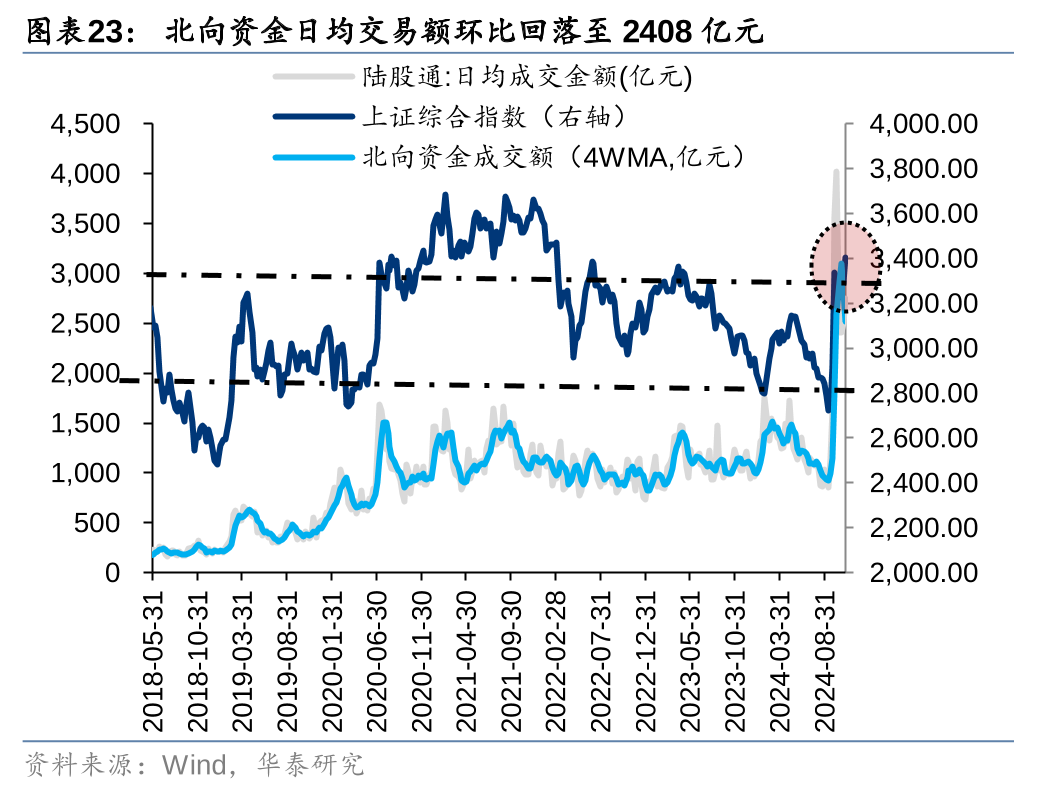 今日南向资金ETF买入及卖出成交额为61.67亿港元
