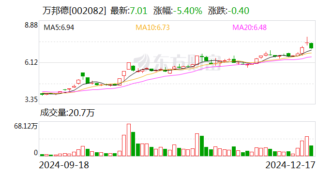 未名医药：全资子公司拟签署药物临床试验技术服务协议