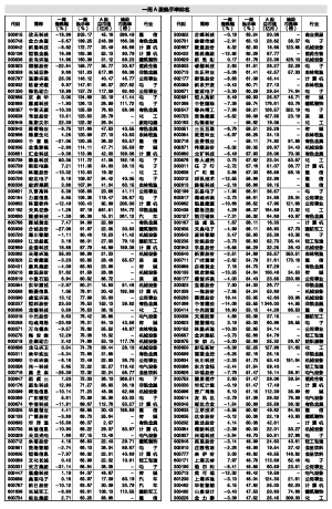 活跃股揭秘：29只股周换手率超100%