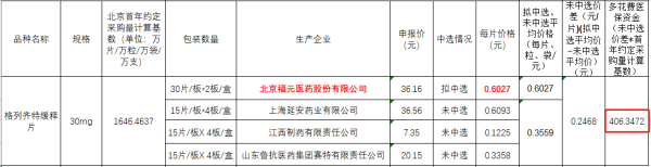 珍宝岛：产品拟中选全国中成药采购联盟集中带量采购