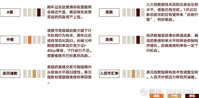 新格局下的投资展望 业内人士纵论股债商品市场机遇