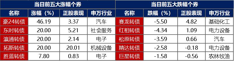 【债市观察】资金平稳跨年 债市迎“开门红”