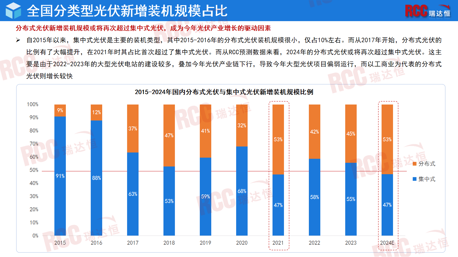 中指研究院：2024年末30强集中式长租公寓企业开业规模持续增加