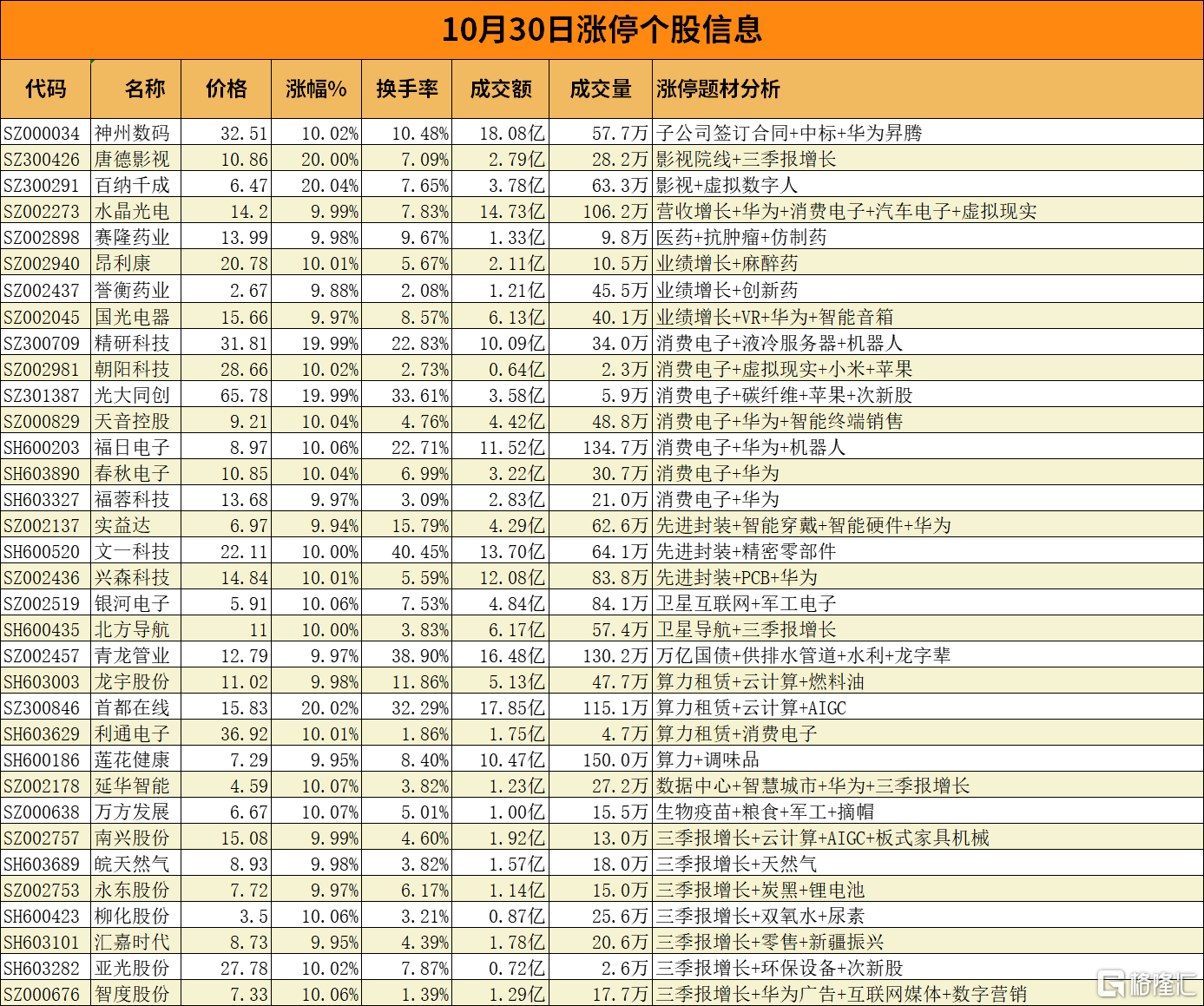 国光电器跌停，深股通龙虎榜上净卖出725.00万元