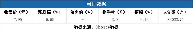 来伊份龙虎榜数据（1月6日）