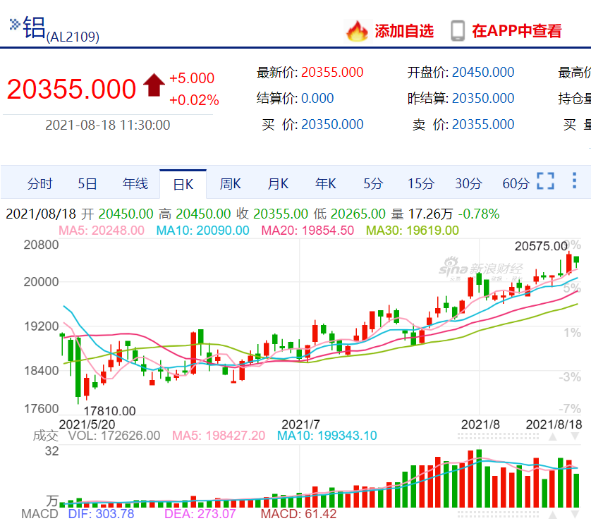 (2025年1月7日)今日沪铝期货和伦铝最新价格查询