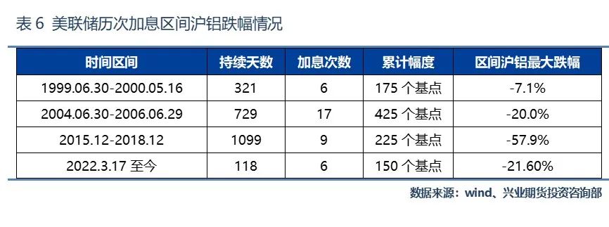 (2025年1月7日)今日沪铝期货和伦铝最新价格查询
