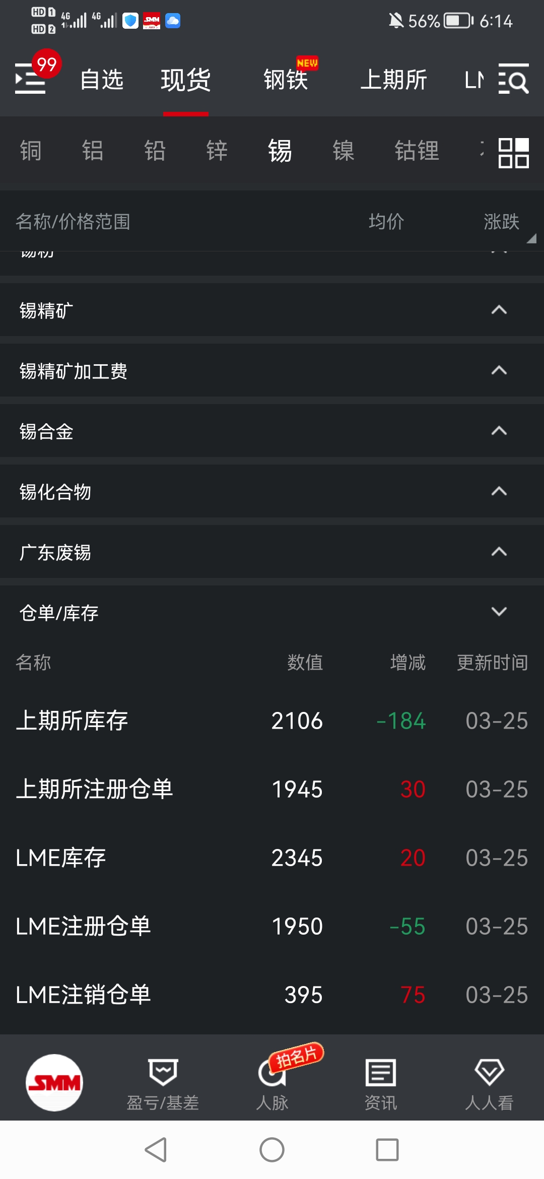 (2025年1月7日)今日沪锡期货和伦锡最新价格查询