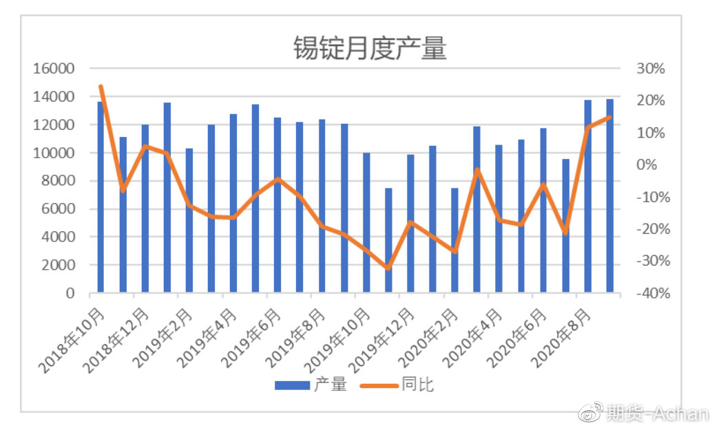 (2025年1月7日)今日沪锡期货和伦锡最新价格查询