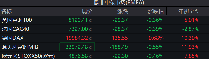 隔夜外盘：美股三大指数涨跌不一 芯片股集体上涨