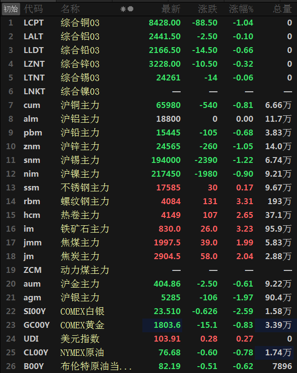(2025年1月8日)今日沪铅期货和伦铅最新价格查询