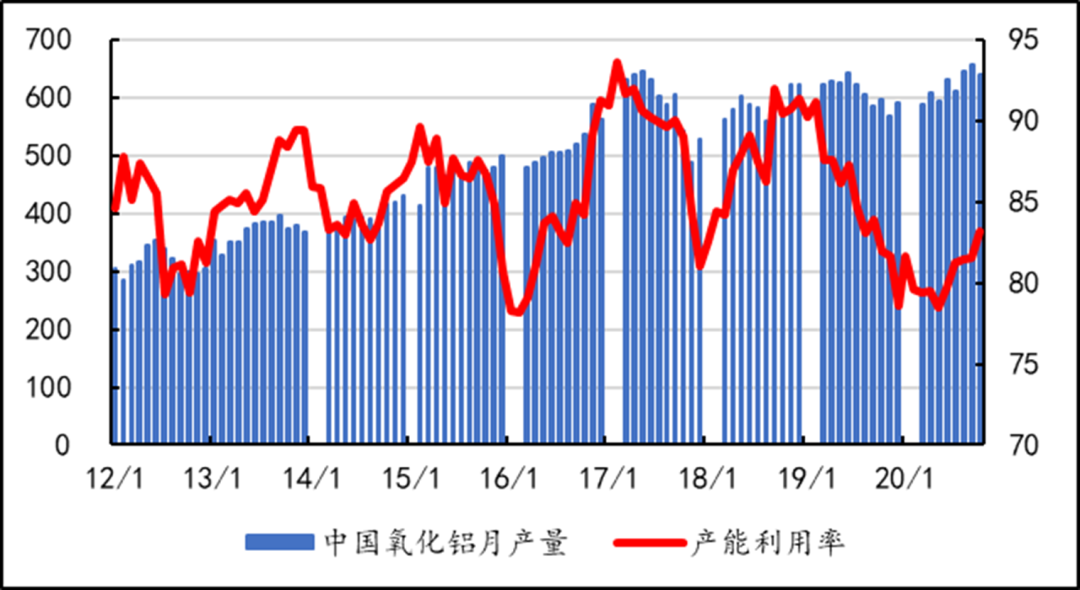 (2025年1月8日)今日沪铝期货和伦铝最新价格查询