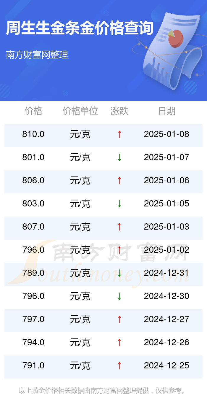 2025年1月8日今日济南圆钢价格最新行情走势