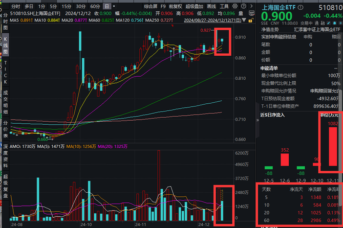 零售板块强势上扬 银座股份、益民集团等涨停