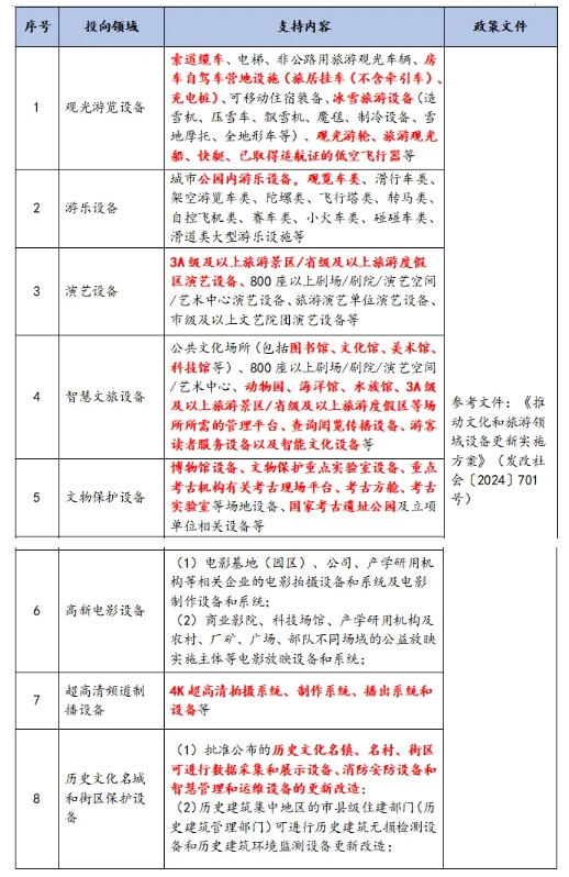 债市早参1月9日 |发改委称今年“两新”类超长特别国债将大幅增加；813倍！一单公募REIT创天量认购倍数纪录