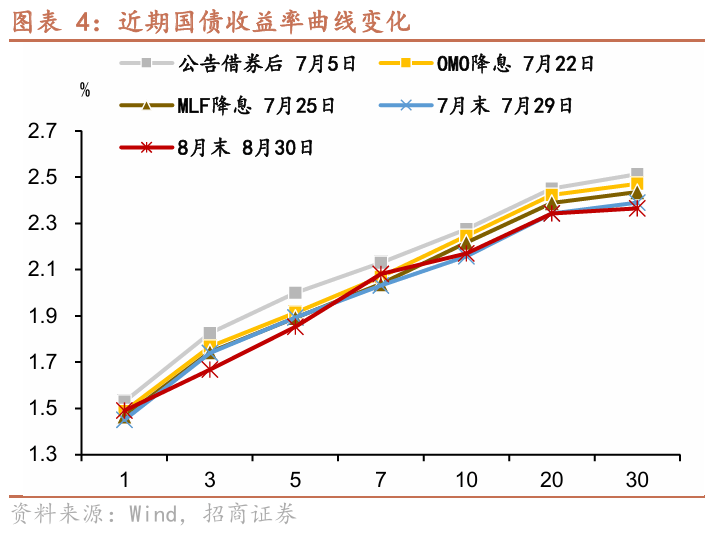 债市早参1月9日 |发改委称今年“两新”类超长特别国债将大幅增加；813倍！一单公募REIT创天量认购倍数纪录