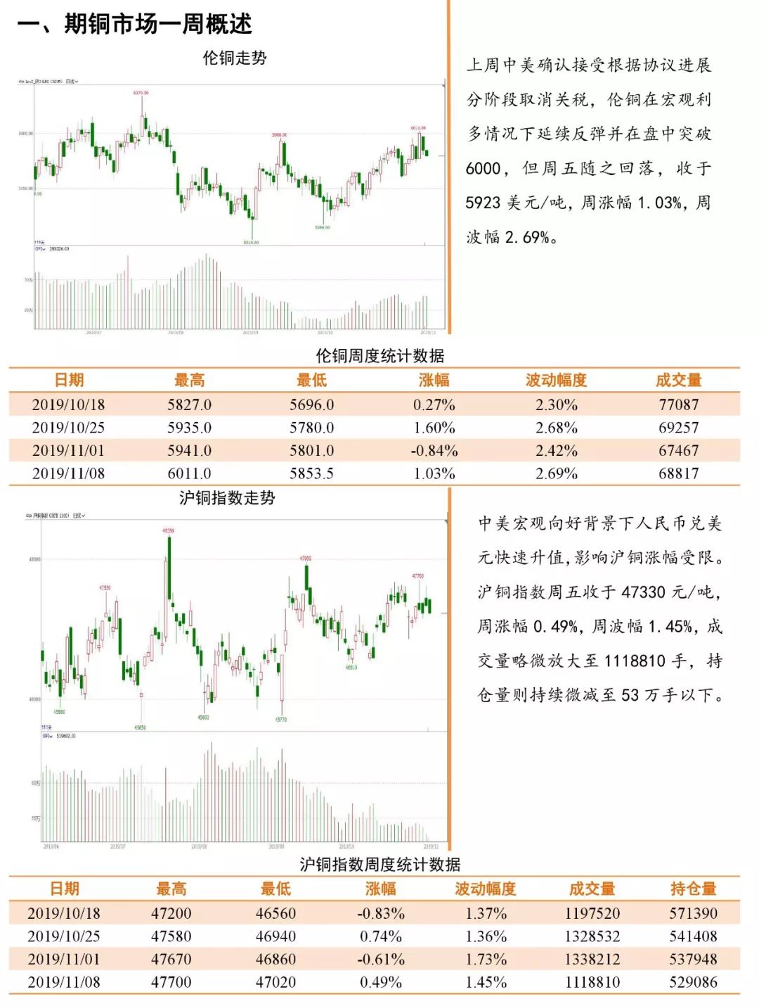 (2025年1月9日)今日沪铜期货和伦铜最新价格行情查询