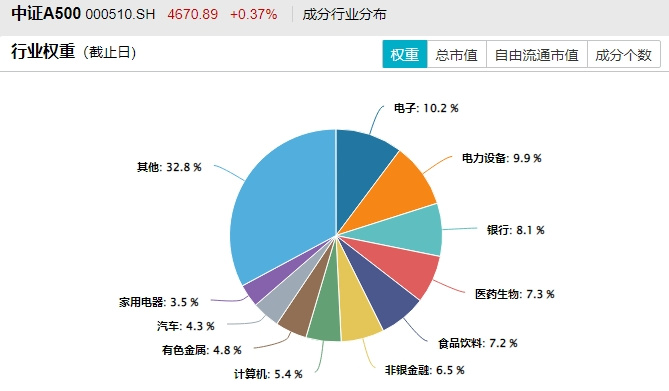 南方上证基准做市公司债ETF率先宣布提前结束募集