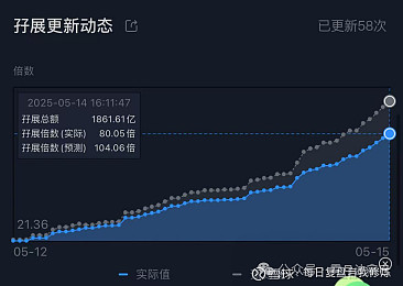 宁德时代：本次全球发售H股总数为1.36亿股