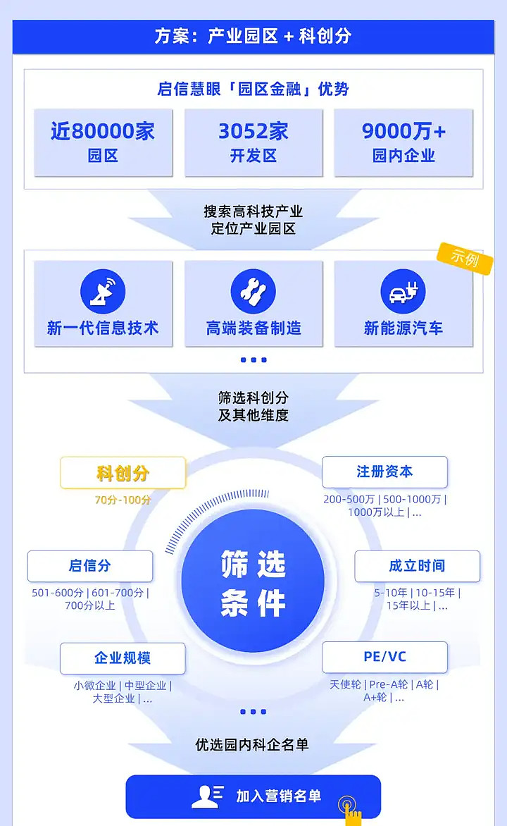 建立债券市场“科技板” 提升科技贷款投放强度 精准支持“硬科技”企业上市 加大对科技型企业的融资支持（权威发布）